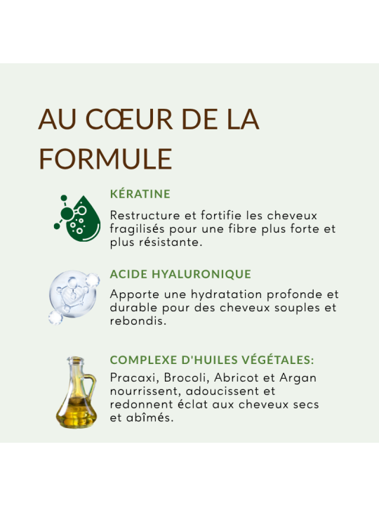 Masque Kératine Cheveux Frisés à Crépus | Réparation & Hydratation – Carolina-B