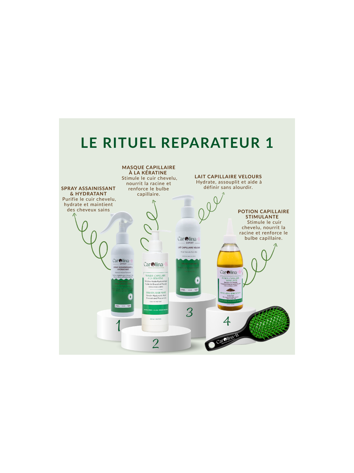 Rituel Réparateur 1 – Réparation, Hydratation & Pousse | Carolina-B