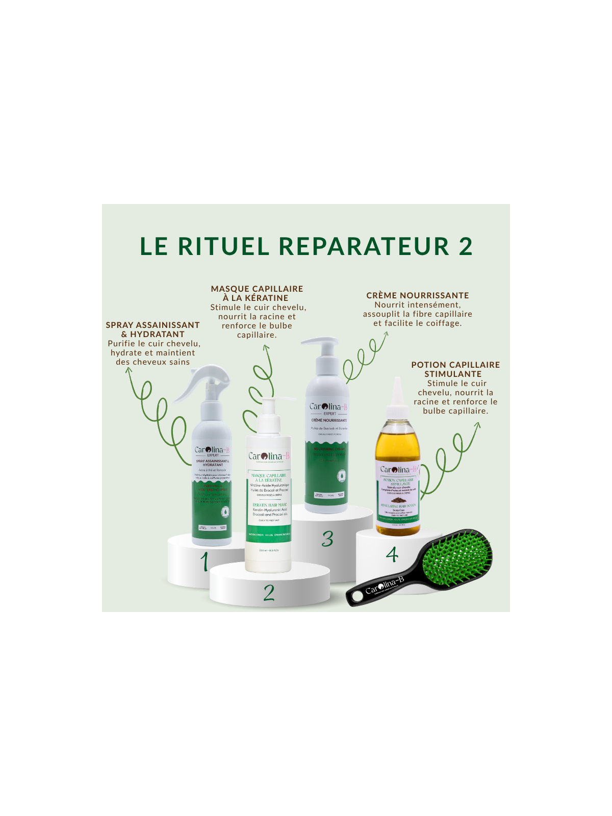 Rituel Réparateur 2 – Nutrition Intense, Réparation & Pousse | Carolina-B